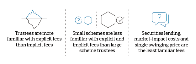 Example Infographic