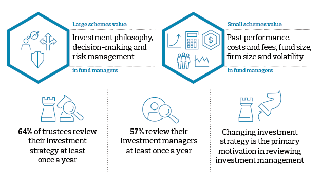 Example Infographic