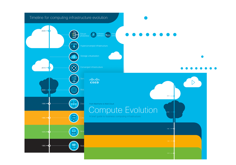 Cisco - eBooks and Infographics