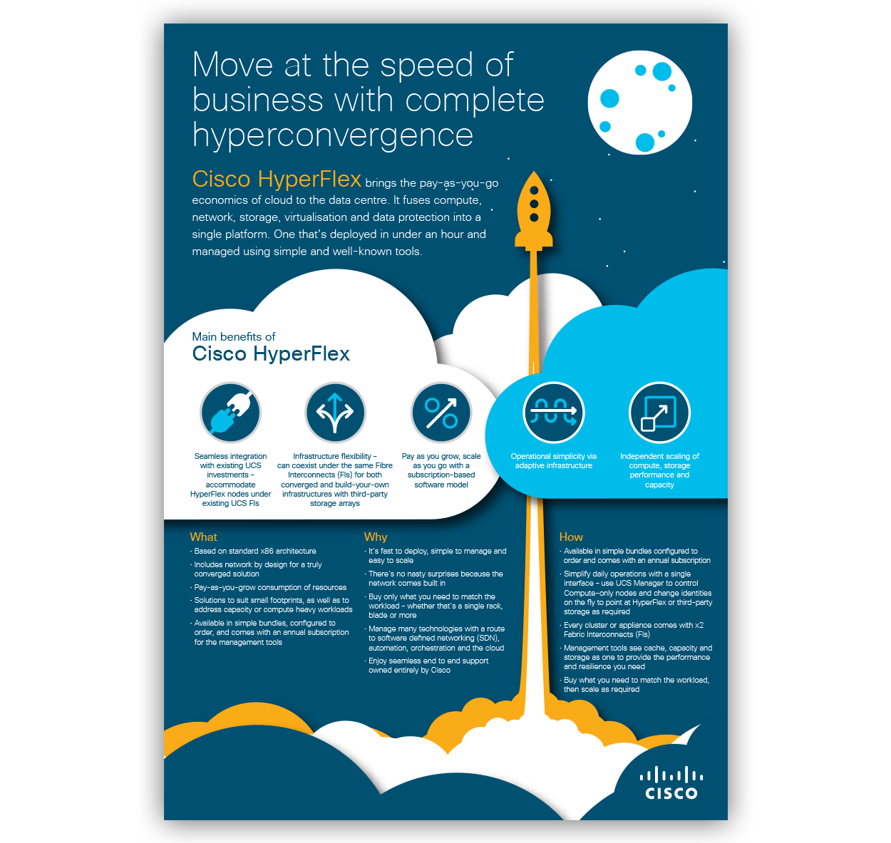 HyperFlex Infographic