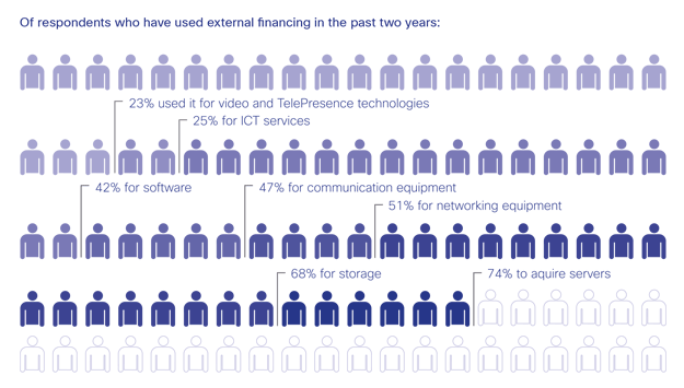 Infographic